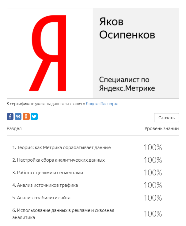 метрика.png