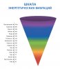 Шкала энергетических вибраций.jpg